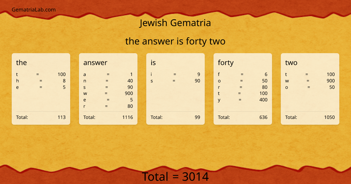 the answer is forty two in jewish Gematria